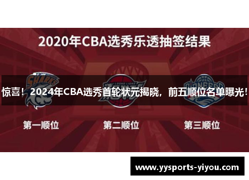 惊喜！2024年CBA选秀首轮状元揭晓，前五顺位名单曝光！
